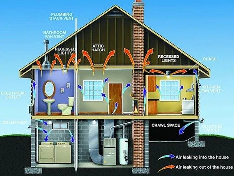 RC Heating & Cooling: Ventilation
